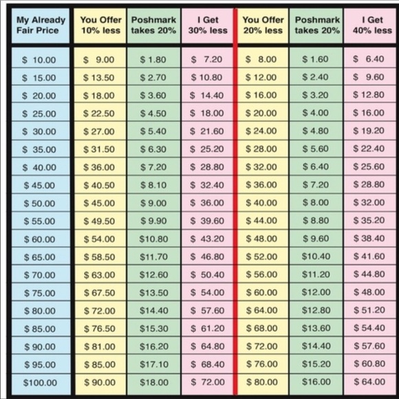 Please be consider with offers. 🙂 - Picture 3 of 5